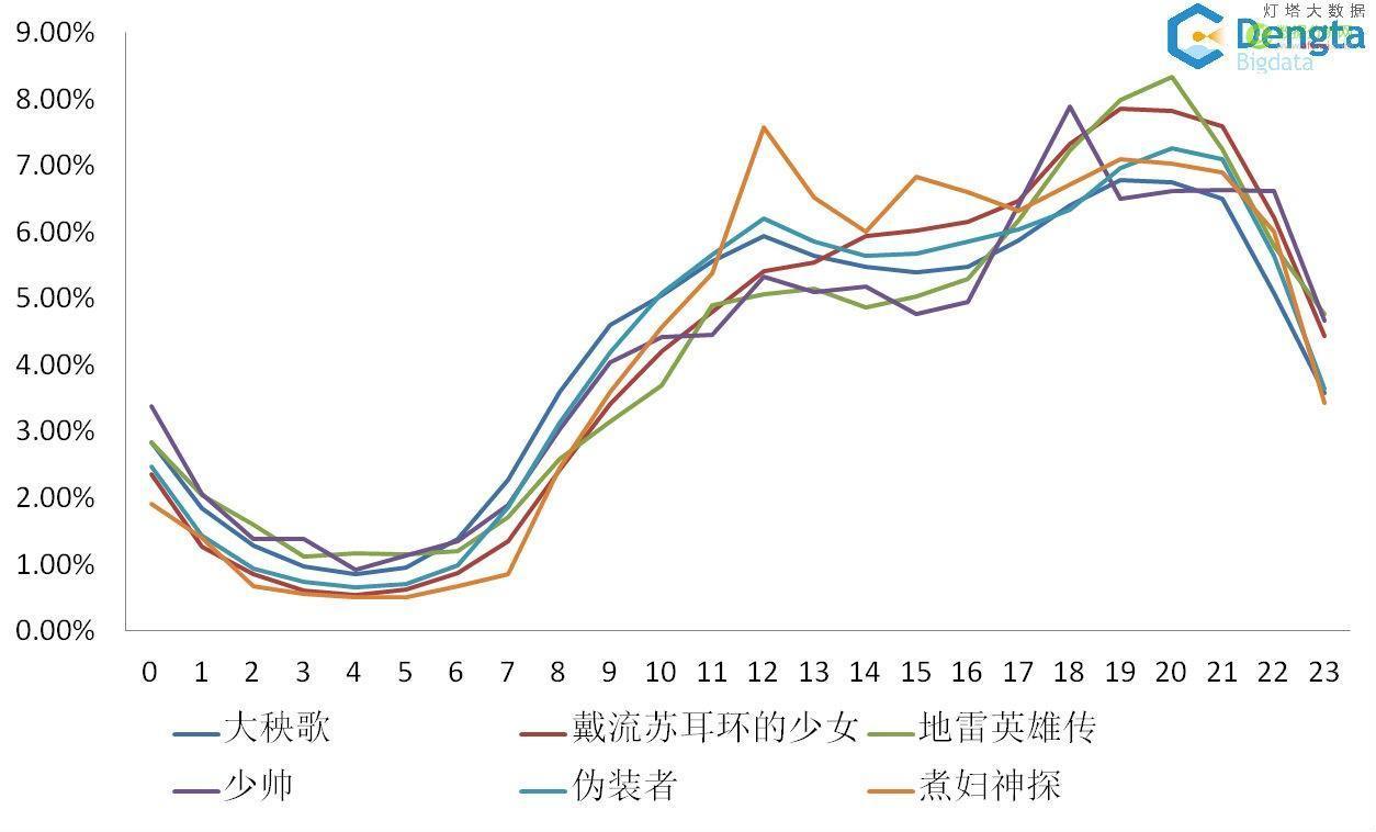 网络视频的商业价值研究报告（一）-数据分析网