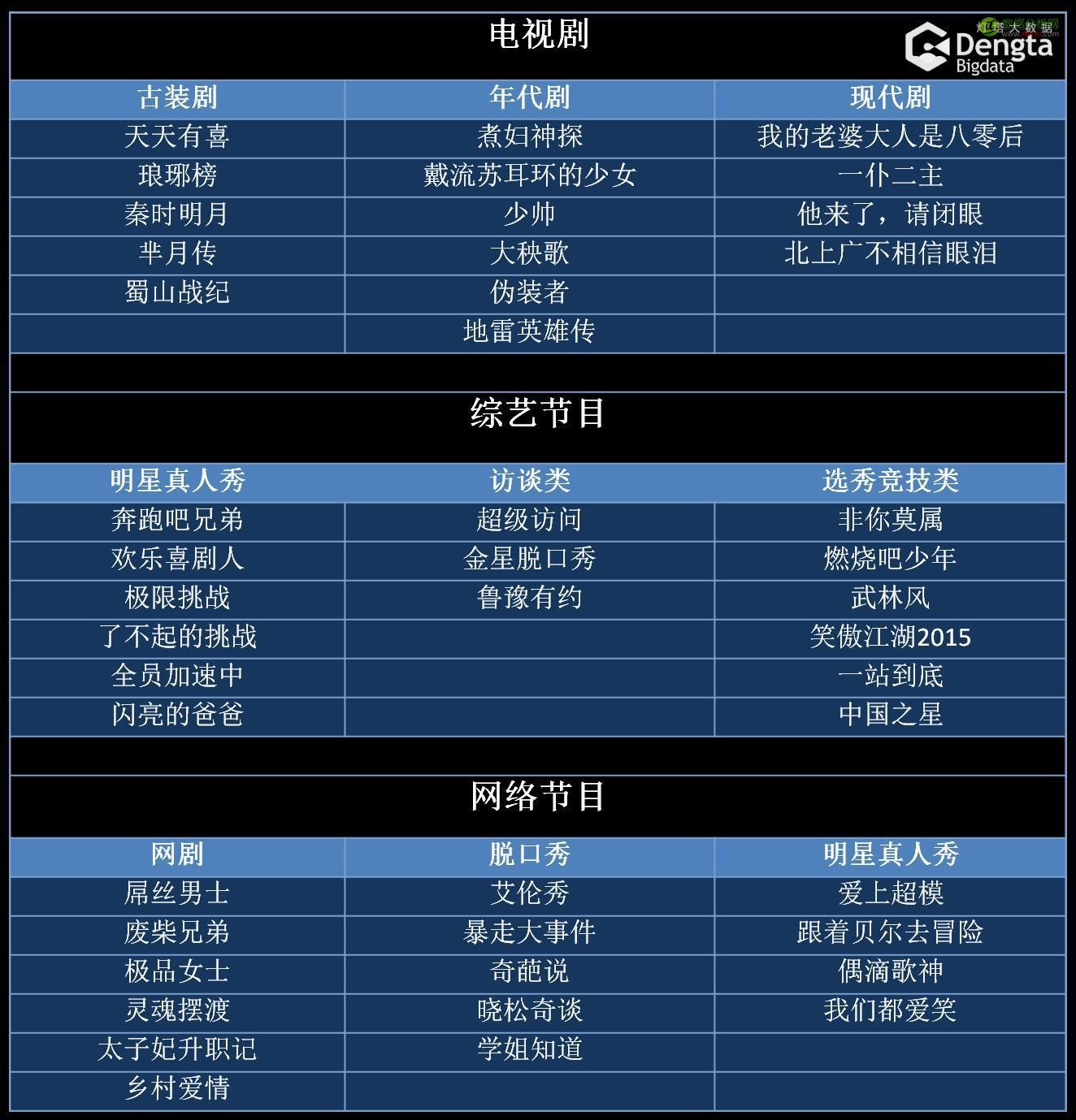 网络视频节目观众商业价值研究报告（序）-数据分析网