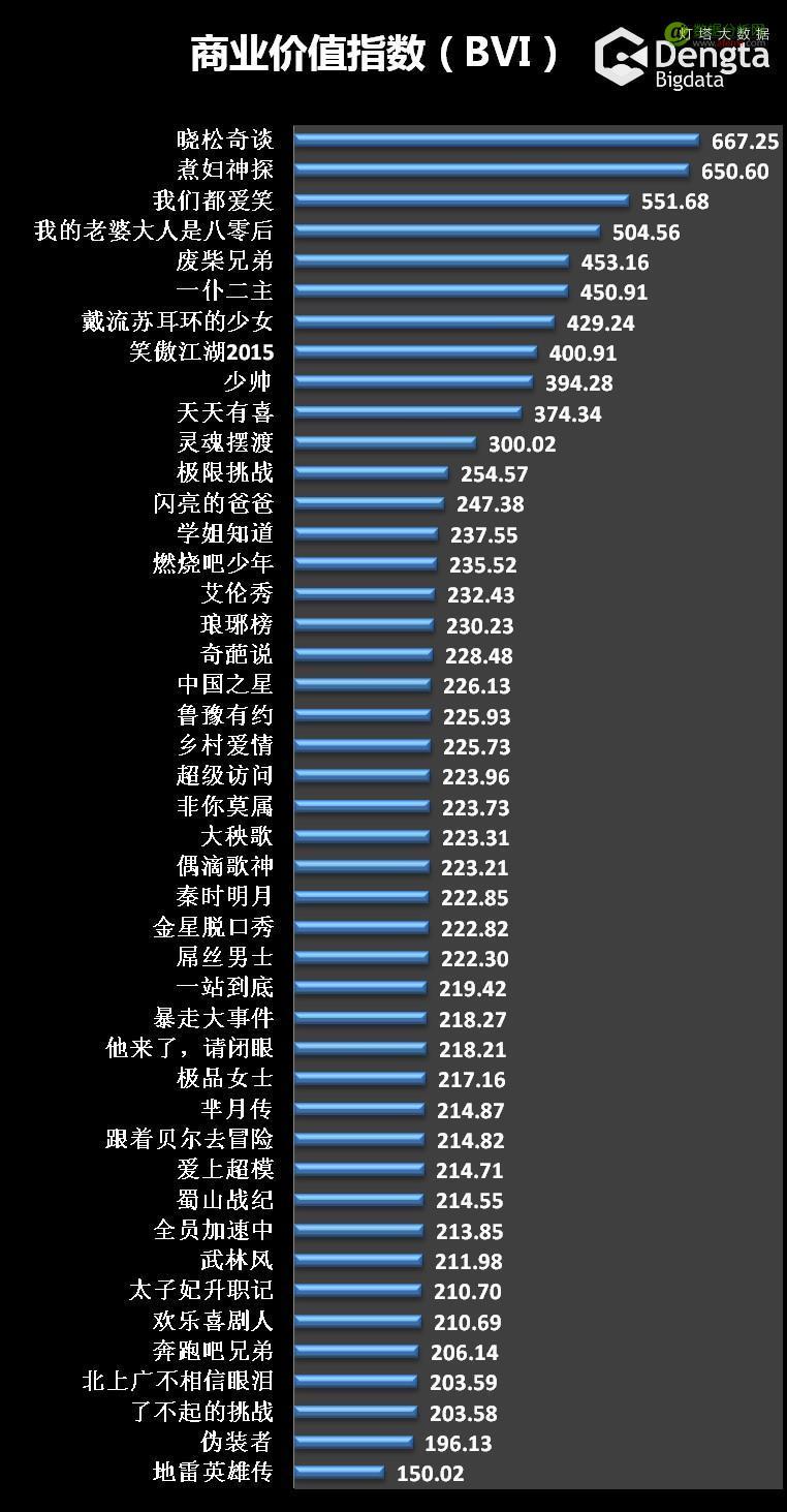 网络视频节目观众商业价值研究报告（序）-数据分析网