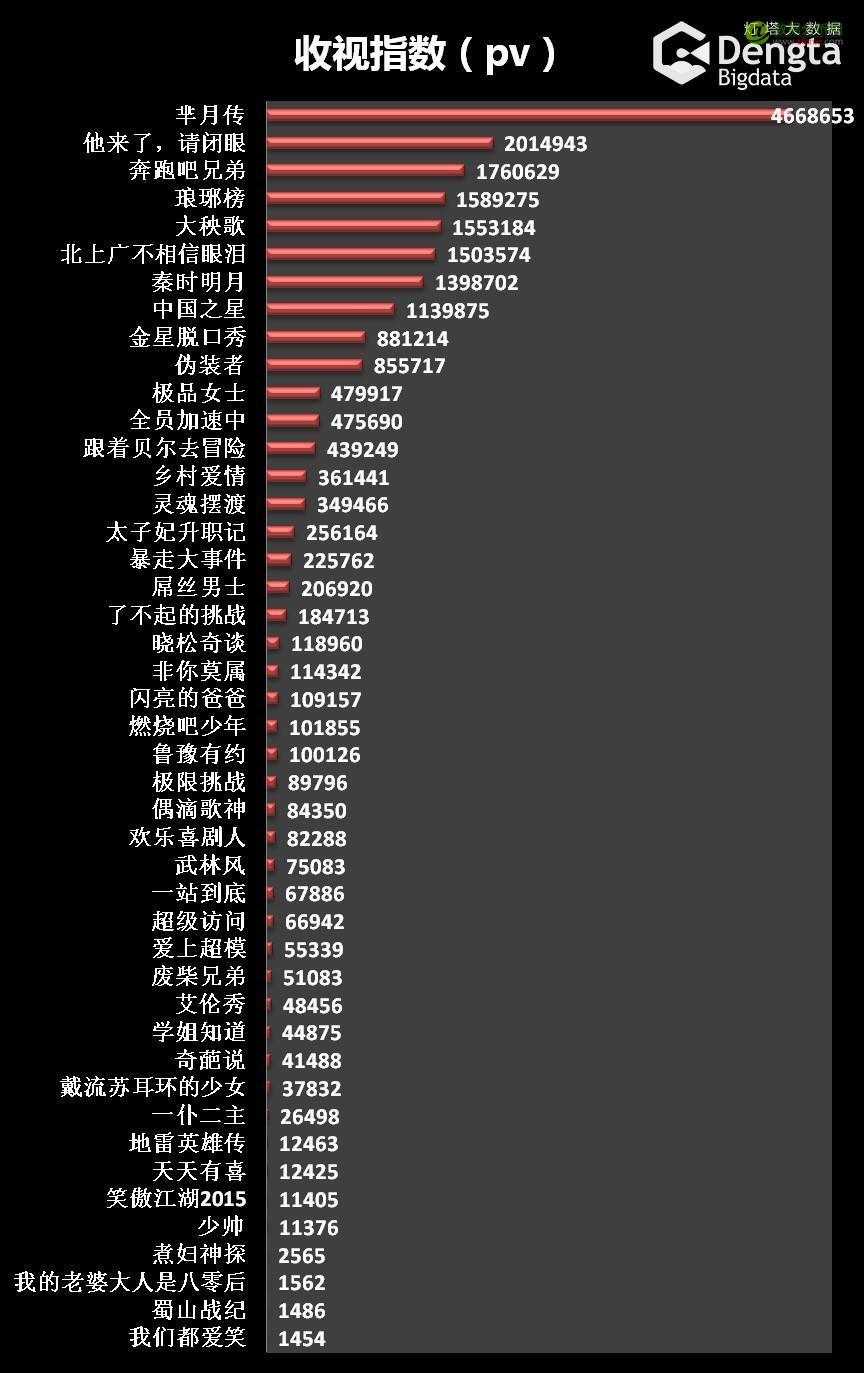网络视频节目观众商业价值研究报告（序）-数据分析网