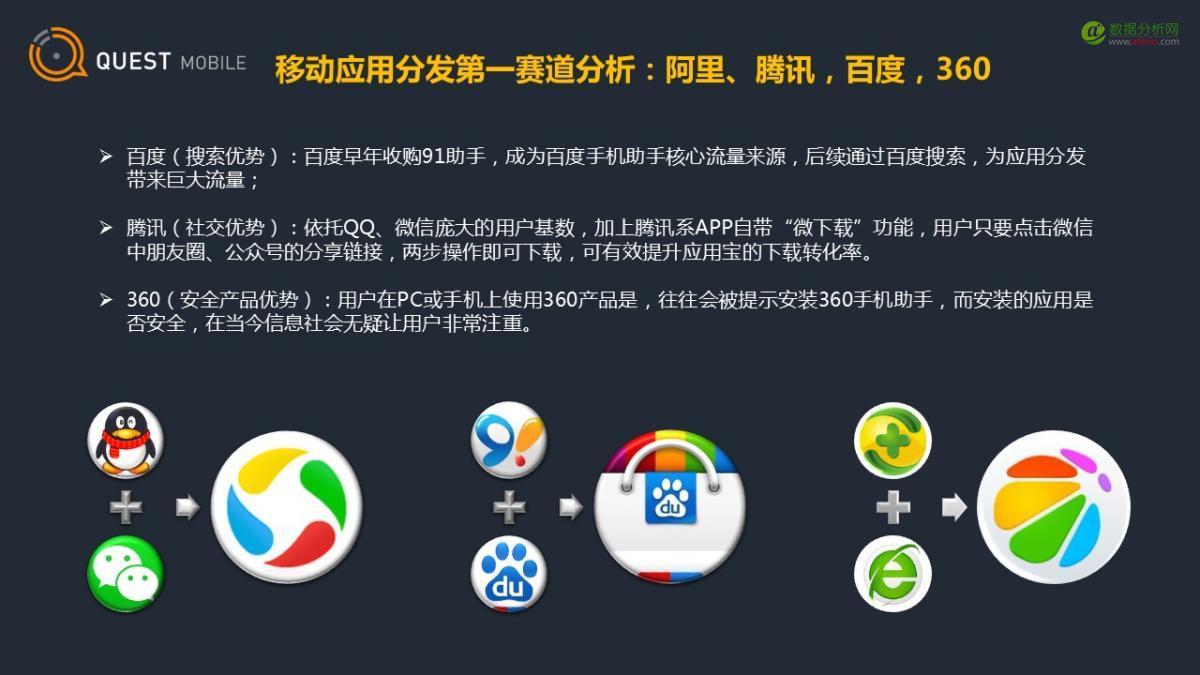 QuestMobile：应用商店行业观察-数据分析网