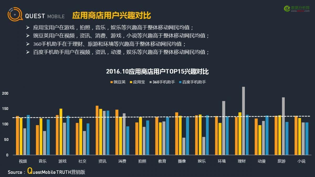 QuestMobile：应用商店行业观察-数据分析网