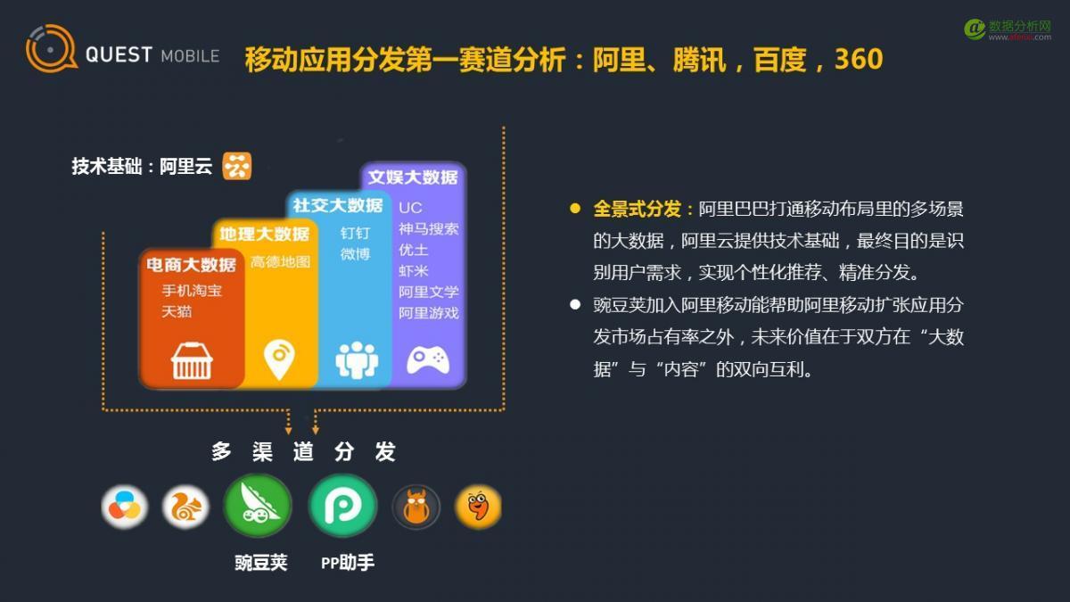 QuestMobile：应用商店行业观察-数据分析网