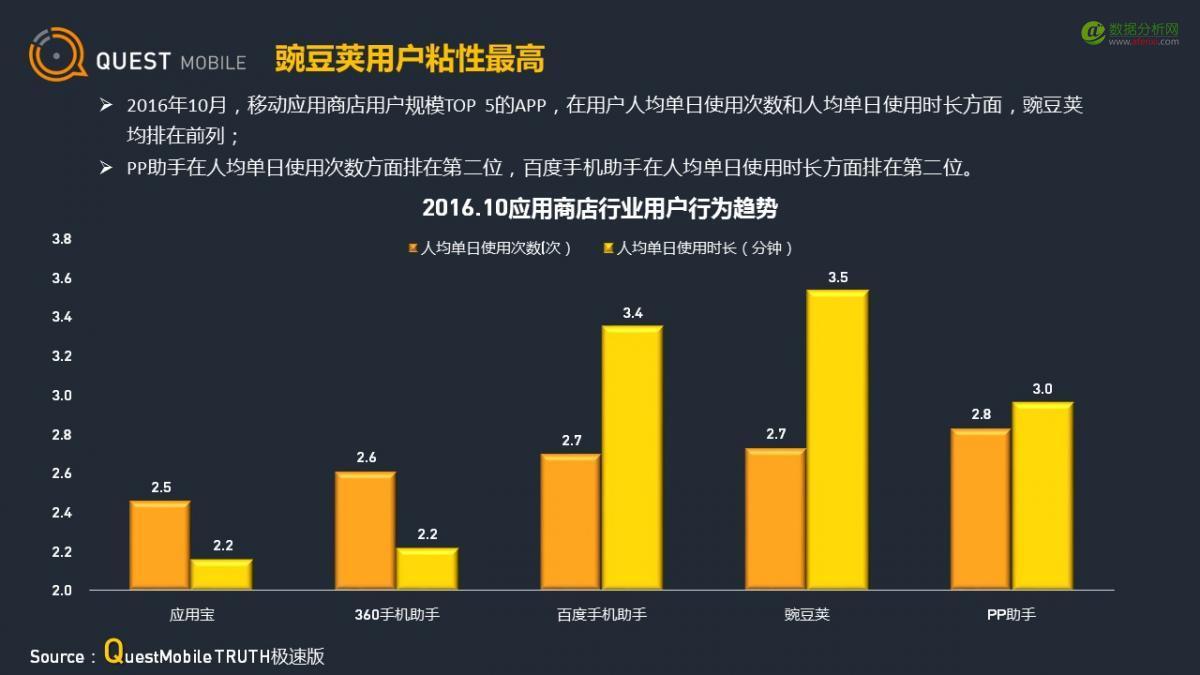 QuestMobile：应用商店行业观察-数据分析网