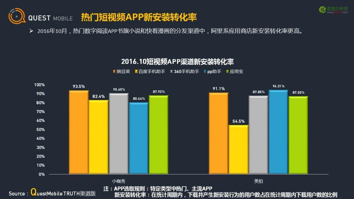 QuestMobile：应用商店行业观察-数据分析网