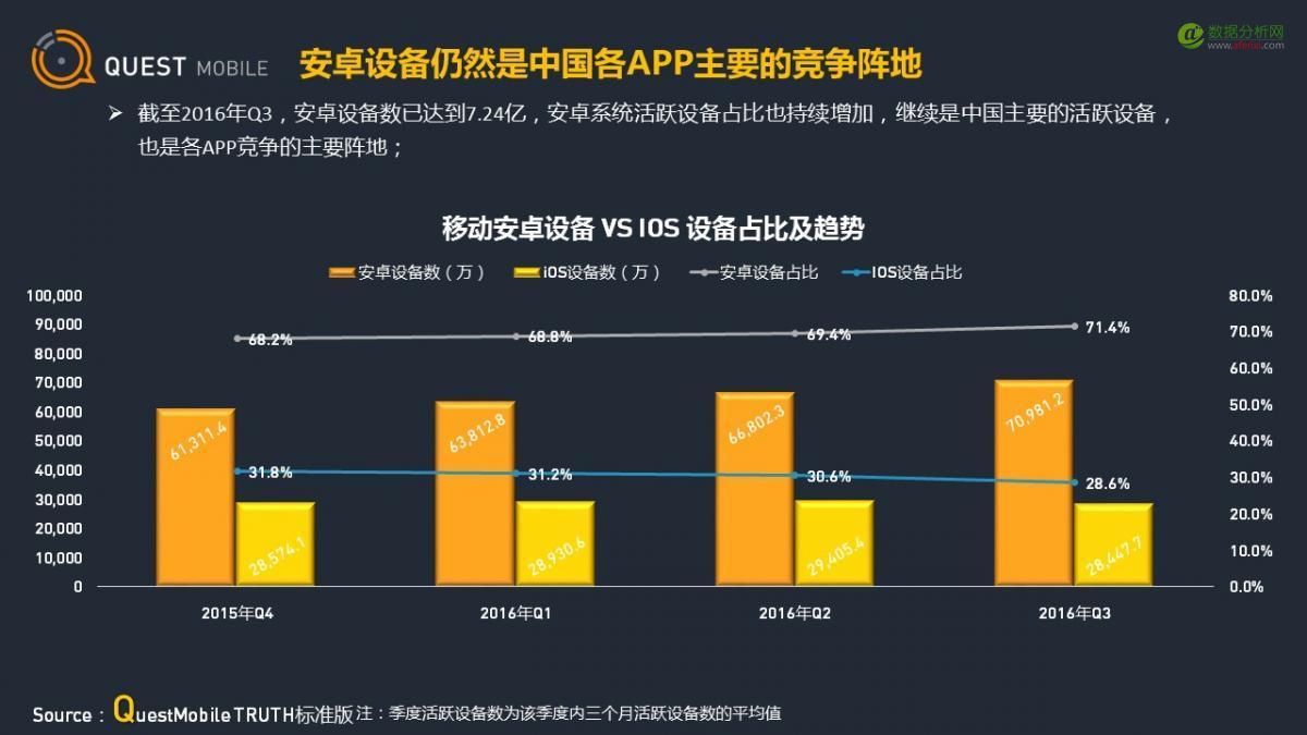 QuestMobile：应用商店行业观察-数据分析网