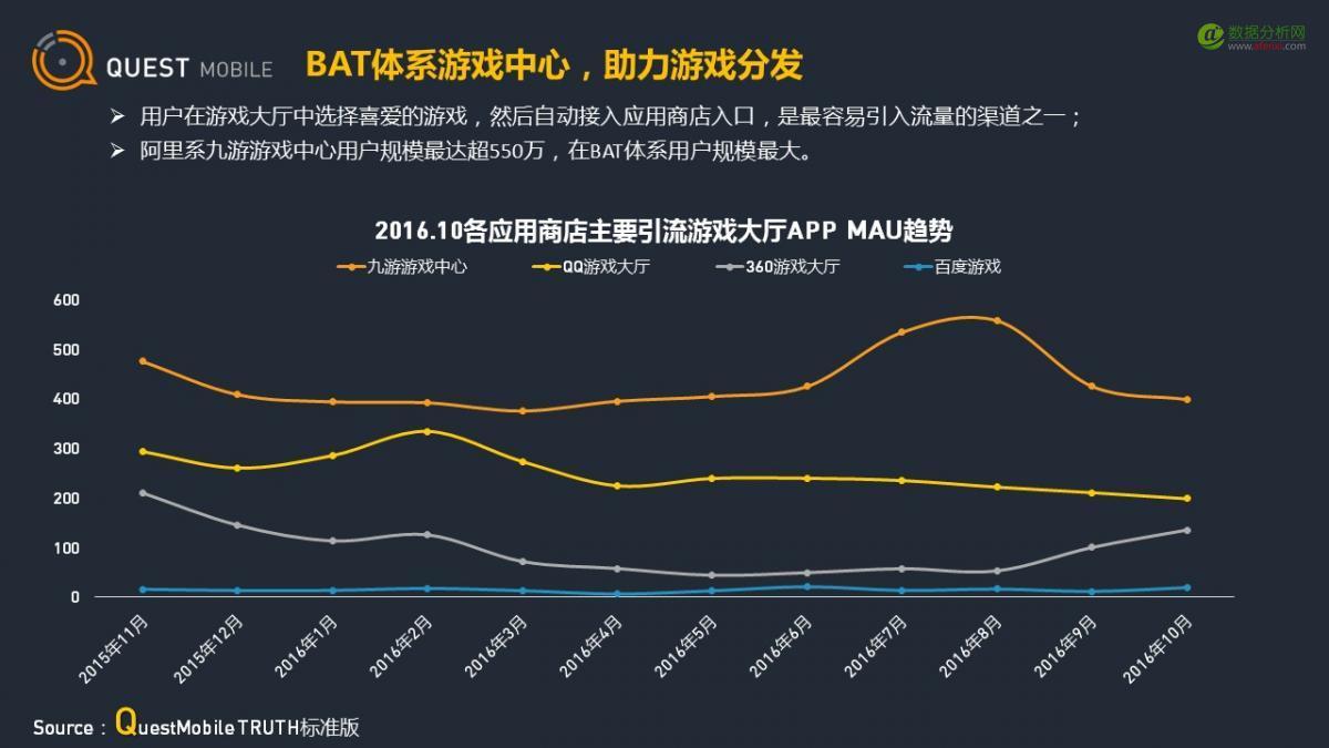 QuestMobile：应用商店行业观察-数据分析网