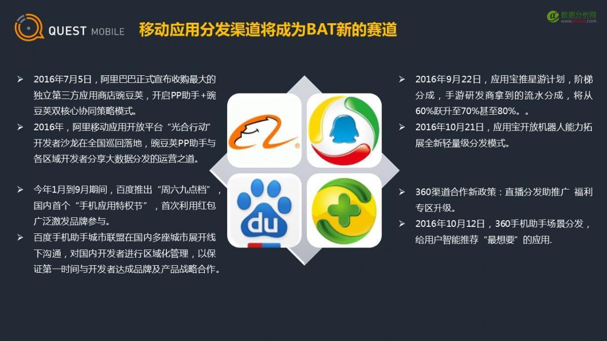 QuestMobile：应用商店行业观察-数据分析网