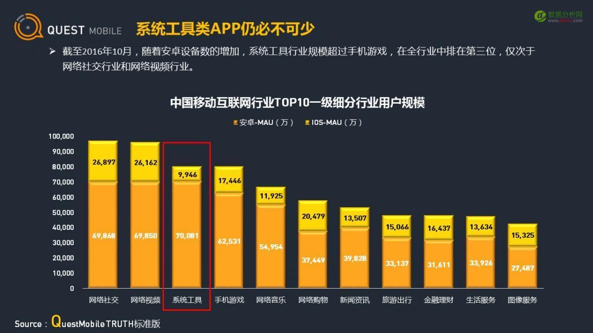QuestMobile：应用商店行业观察-数据分析网