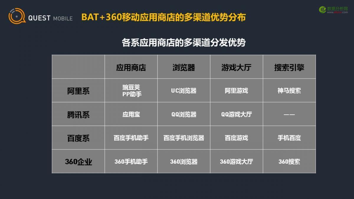 QuestMobile：应用商店行业观察-数据分析网