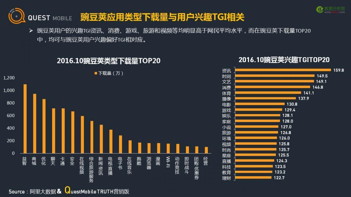 QuestMobile：应用商店行业观察-数据分析网