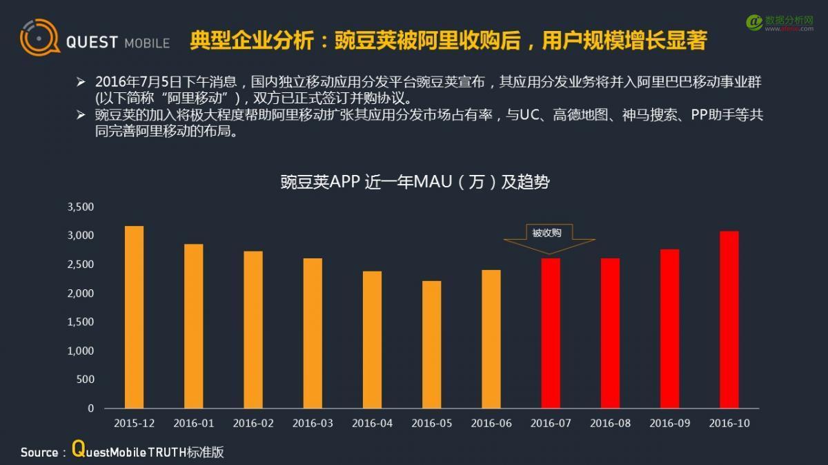 QuestMobile：应用商店行业观察-数据分析网