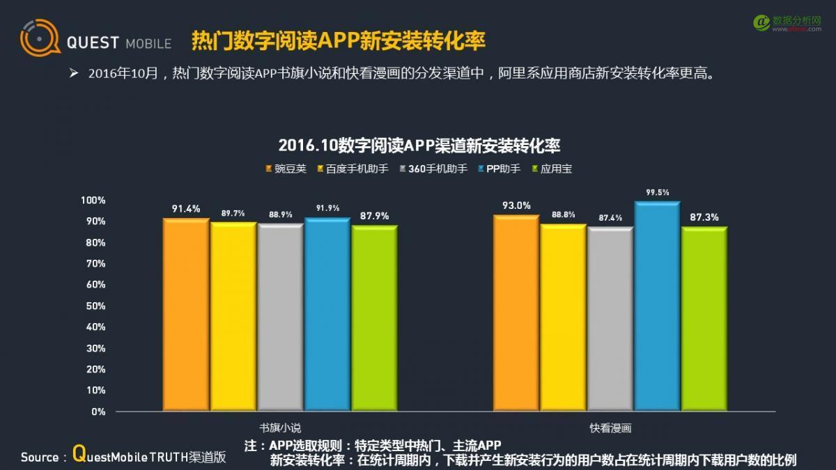 QuestMobile：应用商店行业观察-数据分析网