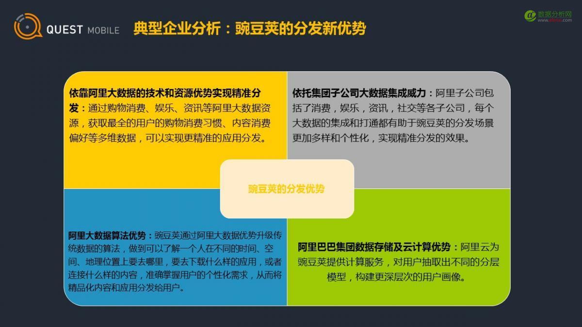 QuestMobile：应用商店行业观察-数据分析网