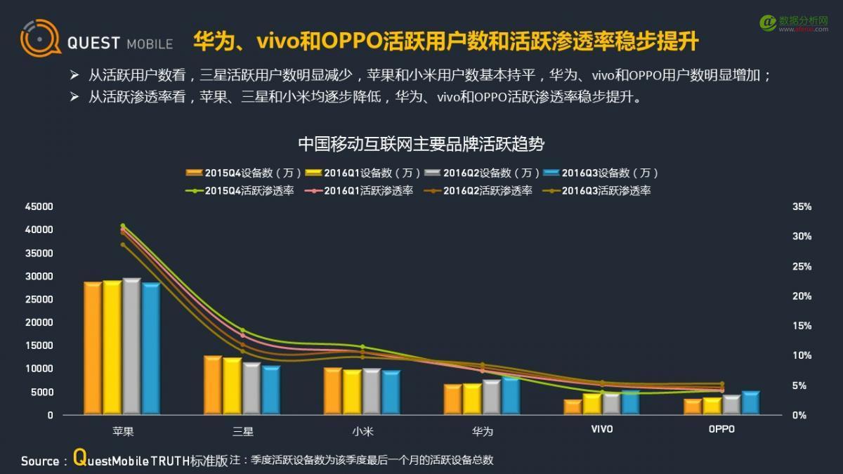 QuestMobile：应用商店行业观察-数据分析网