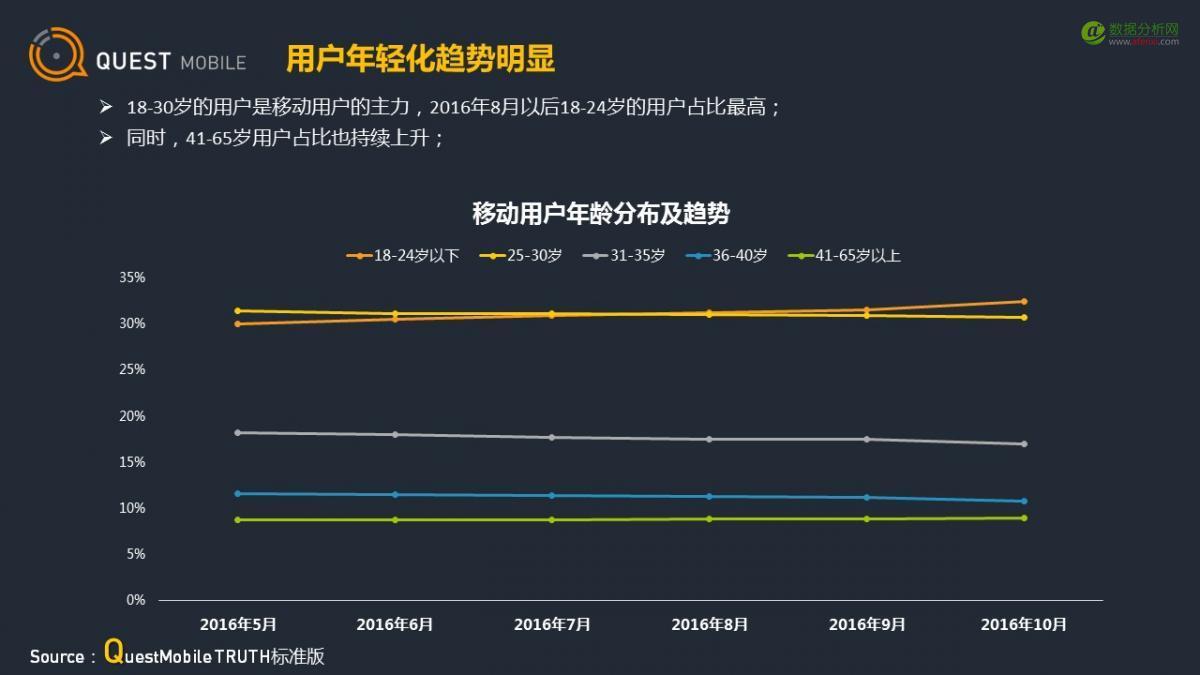 QuestMobile：应用商店行业观察-数据分析网