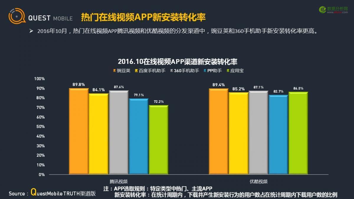 QuestMobile：应用商店行业观察-数据分析网