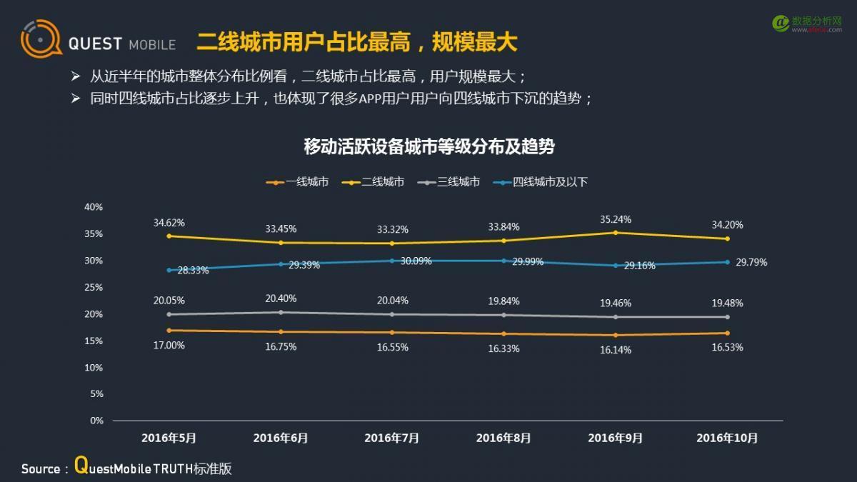 QuestMobile：应用商店行业观察-数据分析网