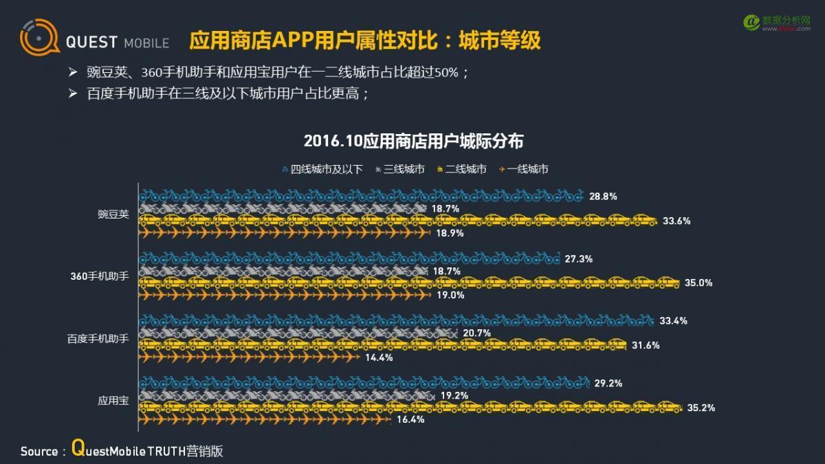 QuestMobile：应用商店行业观察-数据分析网