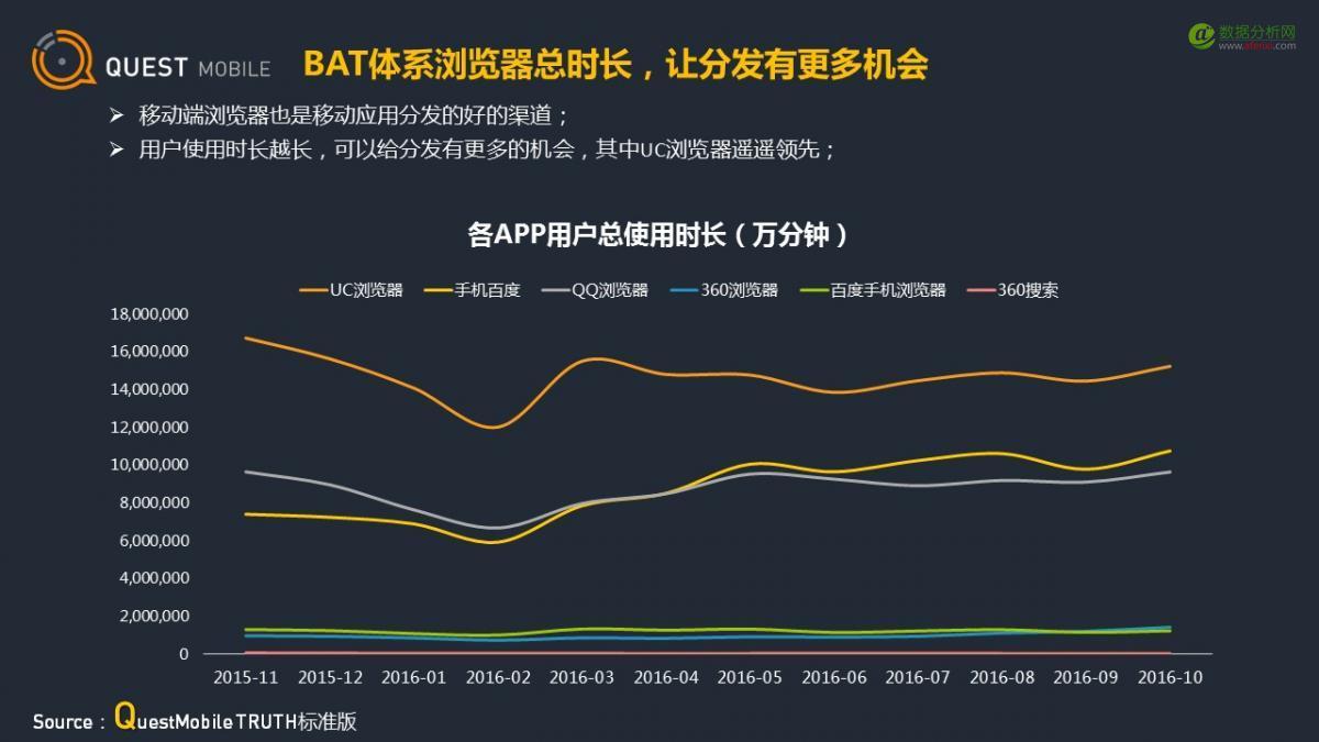 QuestMobile：应用商店行业观察-数据分析网
