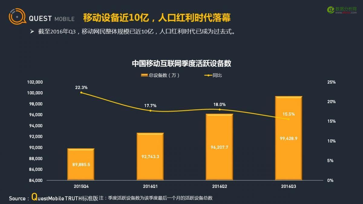 QuestMobile：应用商店行业观察-数据分析网