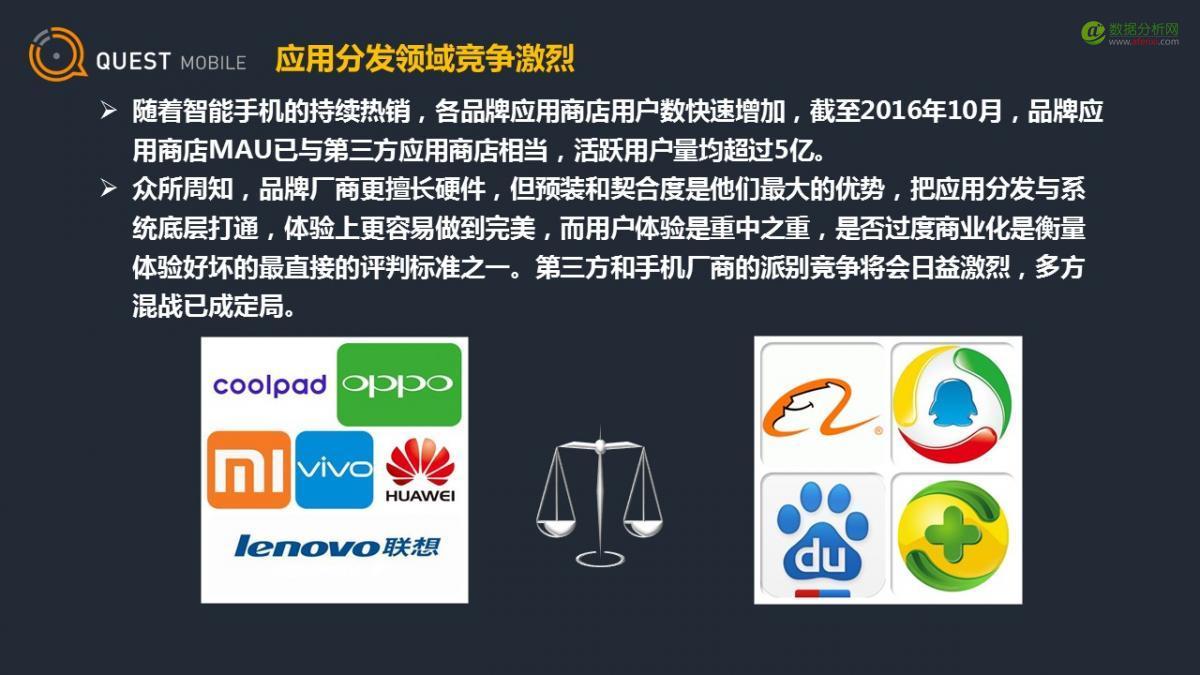 QuestMobile：应用商店行业观察-数据分析网