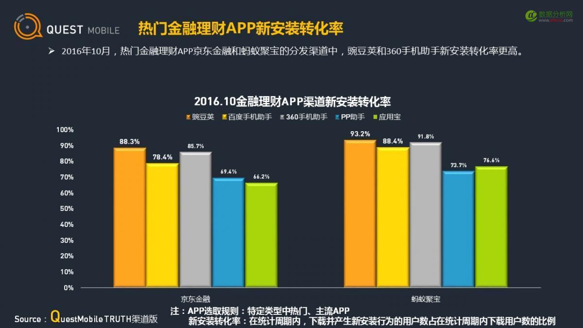 QuestMobile：应用商店行业观察-数据分析网