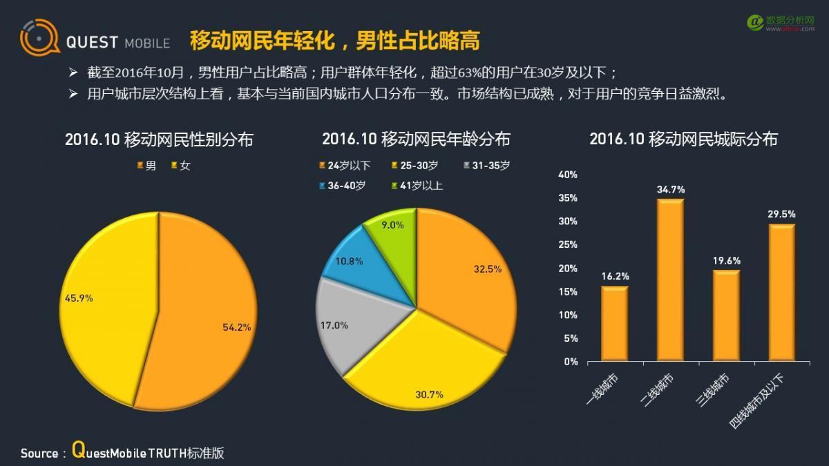 QuestMobile：应用商店行业观察-数据分析网