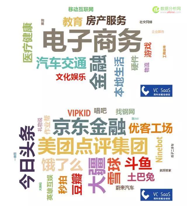 红杉资本中国历年投资数据分析：喜欢投什么领域？和哪家VC关系好？-数据分析网