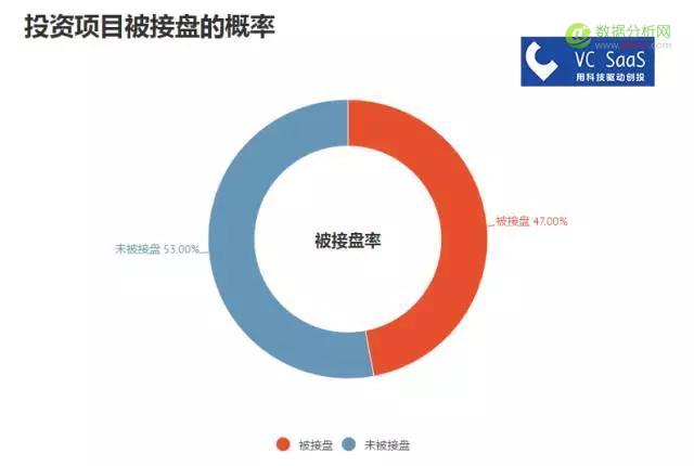 红杉资本中国历年投资数据分析：喜欢投什么领域？和哪家VC关系好？-数据分析网