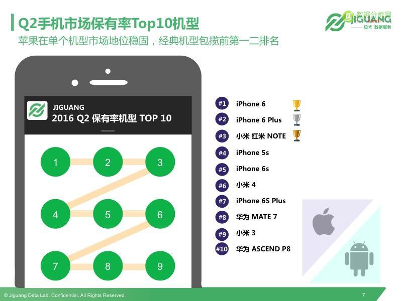 极光发布2016Q2中国移动终端市场研究报告-数据分析网