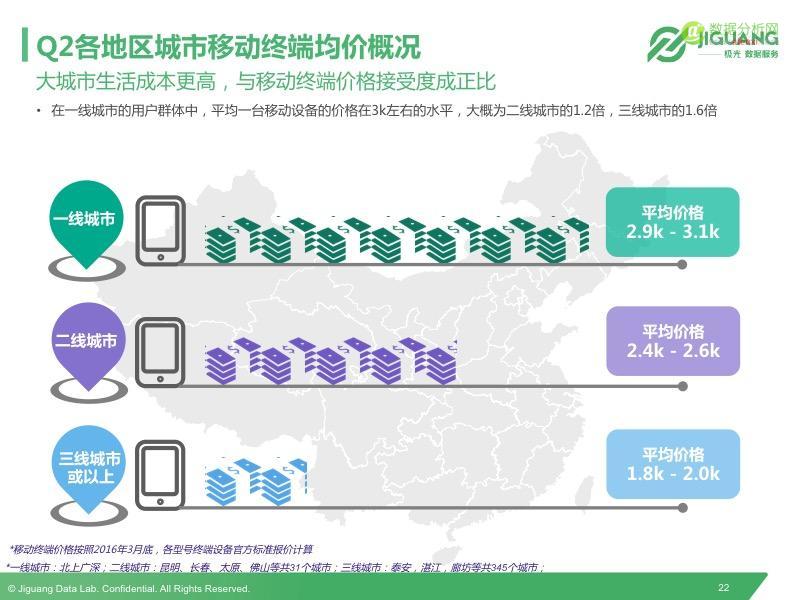极光发布2016Q2中国移动终端市场研究报告-数据分析网