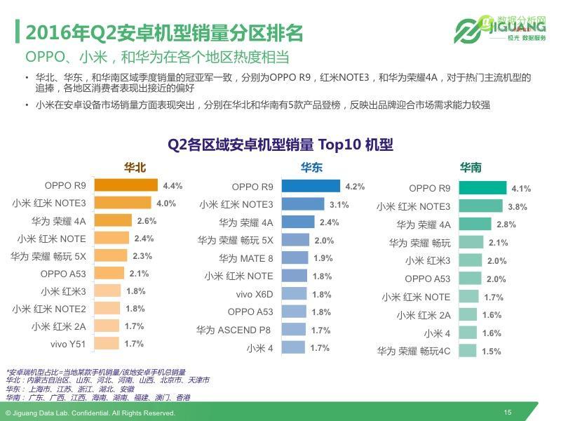 极光发布2016Q2中国移动终端市场研究报告-数据分析网