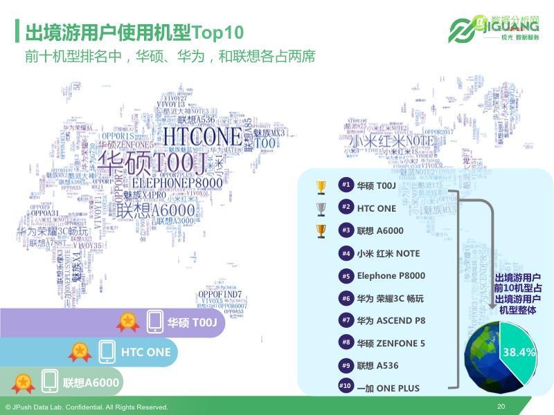 极光发布2016Q2中国移动终端市场研究报告-数据分析网