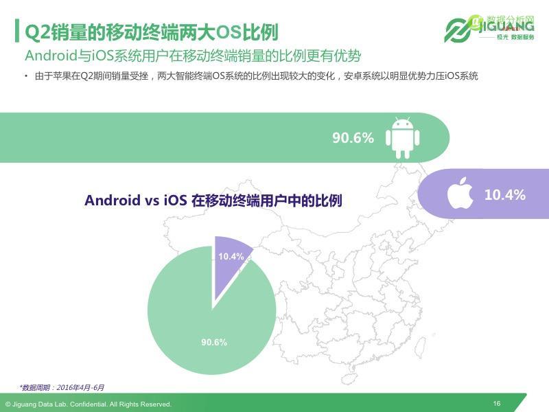 极光发布2016Q2中国移动终端市场研究报告-数据分析网