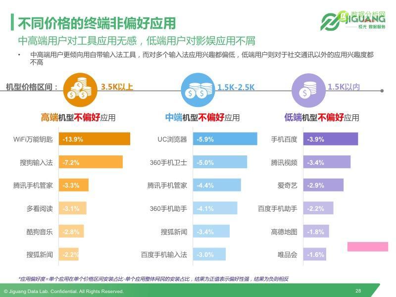 极光发布2016Q2中国移动终端市场研究报告-数据分析网