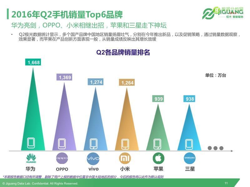 极光发布2016Q2中国移动终端市场研究报告-数据分析网