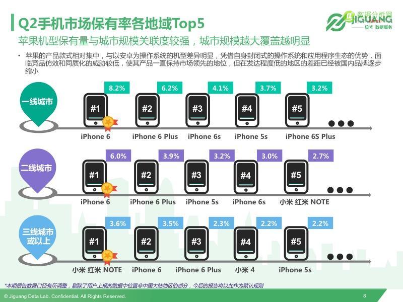 极光发布2016Q2中国移动终端市场研究报告-数据分析网