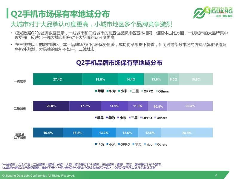 极光发布2016Q2中国移动终端市场研究报告-数据分析网