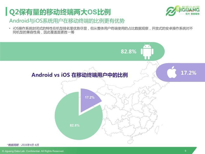 极光发布2016Q2中国移动终端市场研究报告-数据分析网