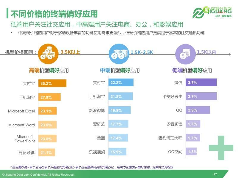 极光发布2016Q2中国移动终端市场研究报告-数据分析网