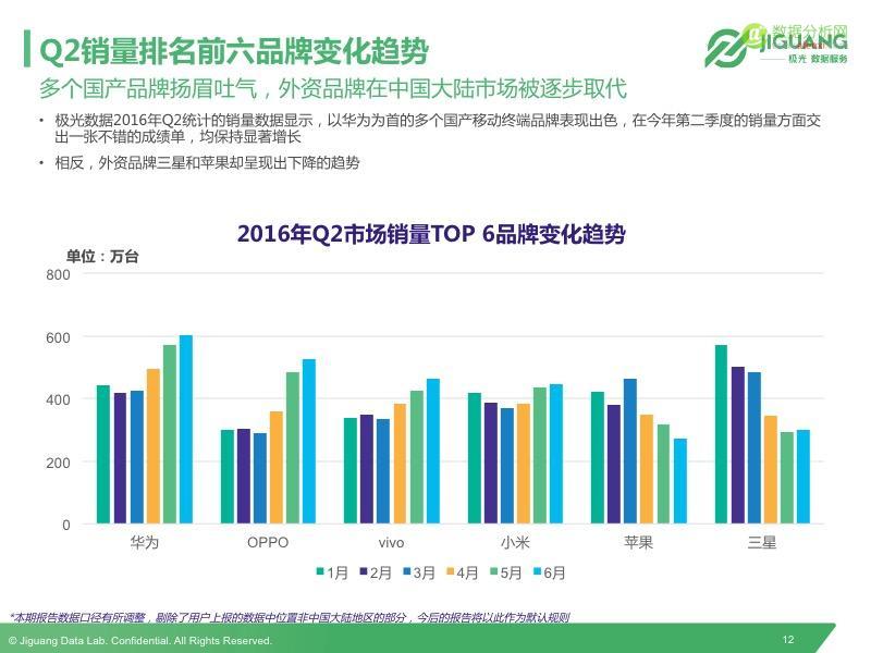 极光发布2016Q2中国移动终端市场研究报告-数据分析网