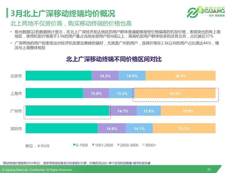 极光发布2016Q2中国移动终端市场研究报告-数据分析网