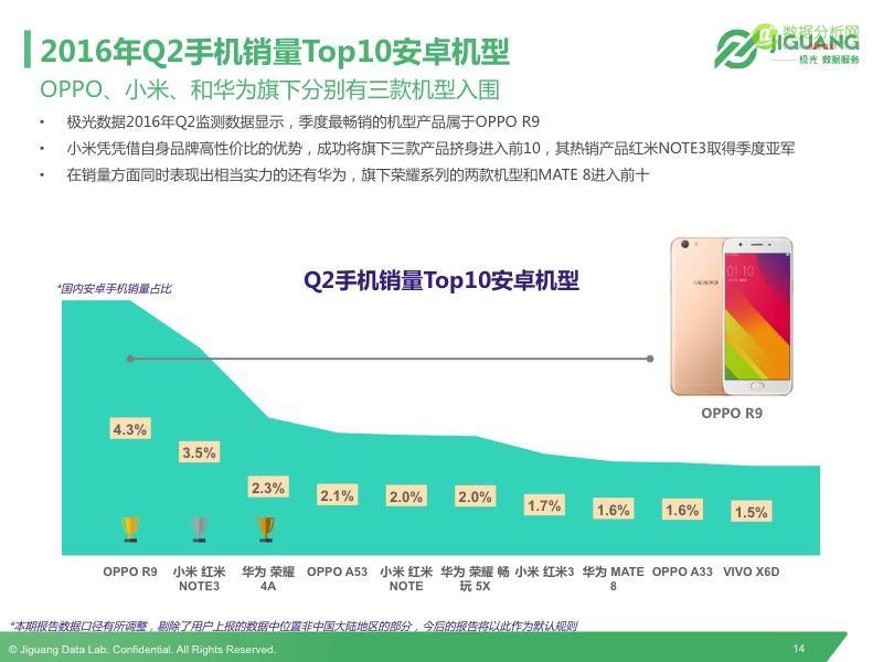 极光发布2016Q2中国移动终端市场研究报告-数据分析网