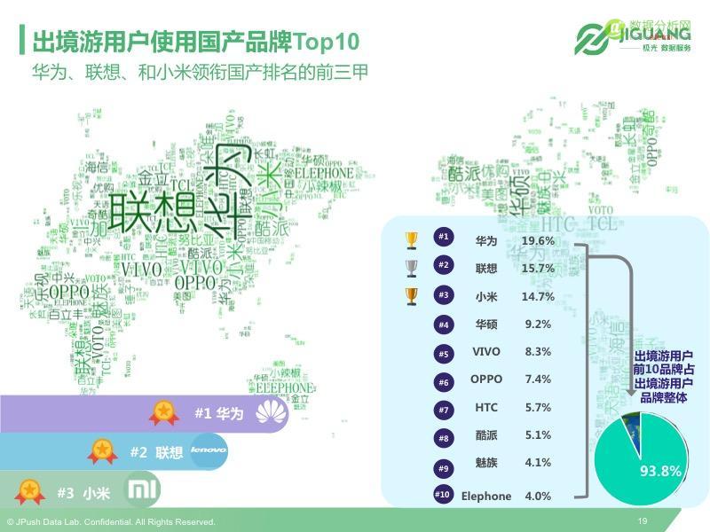 极光发布2016Q2中国移动终端市场研究报告-数据分析网