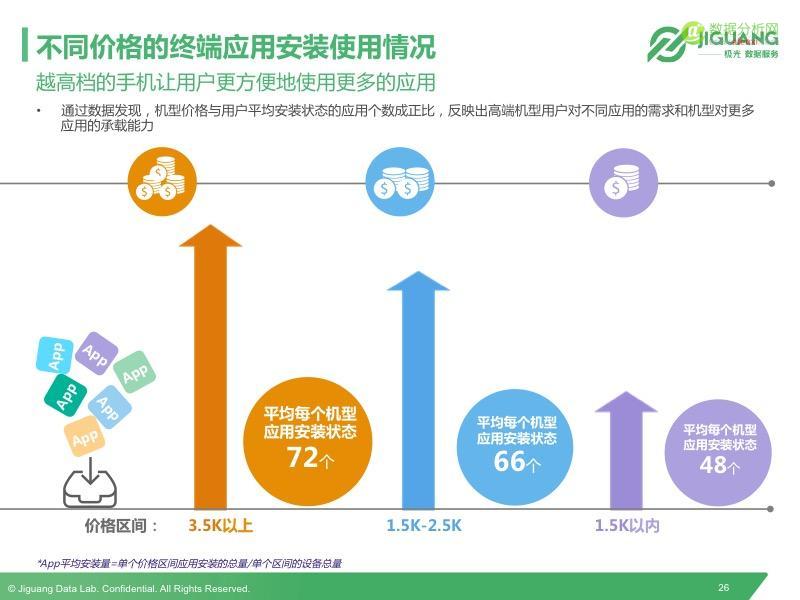 极光发布2016Q2中国移动终端市场研究报告-数据分析网