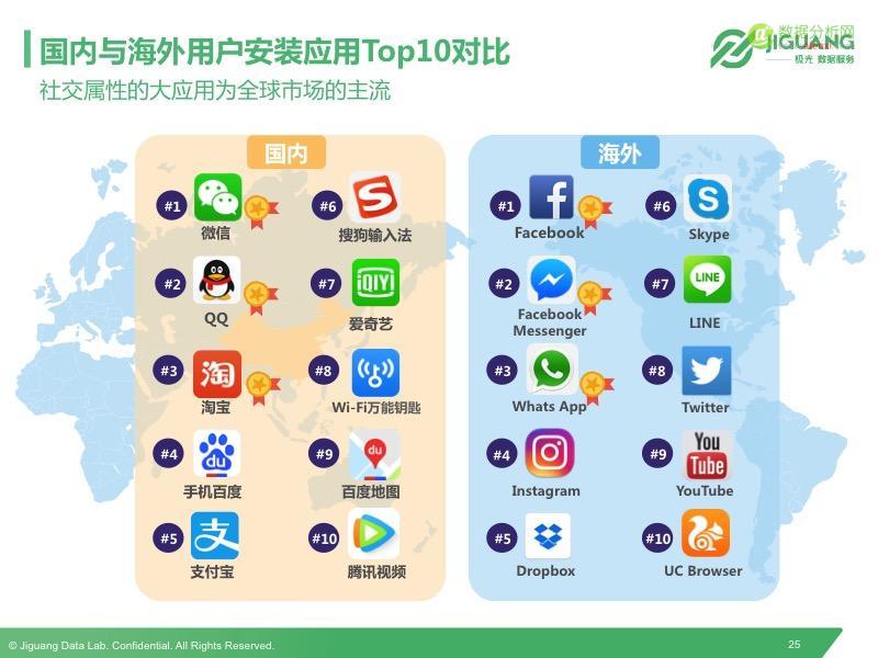 极光发布2016Q2中国移动终端市场研究报告-数据分析网