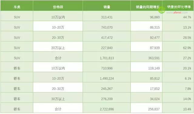韩系车销量一跌再跌，自主SUV百家争鸣-数据分析网