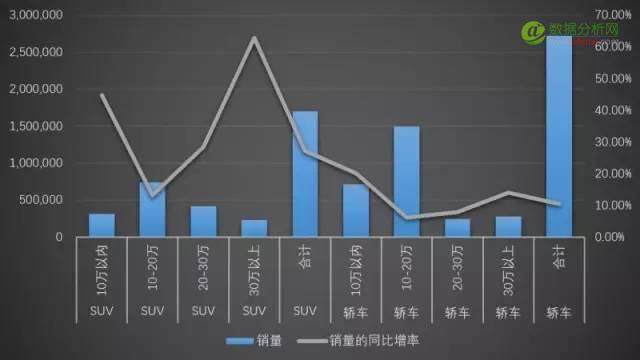 韩系车销量一跌再跌，自主SUV百家争鸣-数据分析网