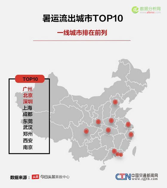 2016暑运大数据报告：这个暑期，中国人都去哪儿了-数据分析网